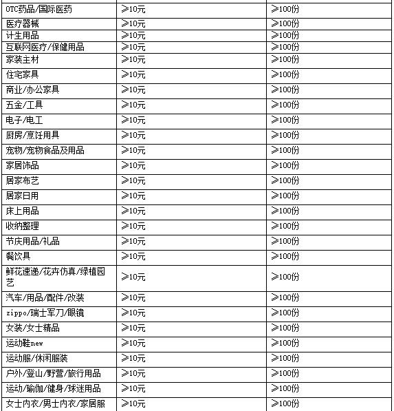 天貓U先線上派樣招商規(guī)則是什么